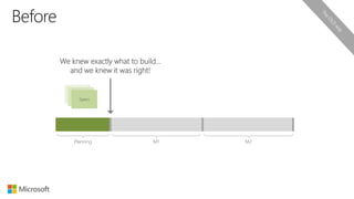 Planning M1 M2
Specs
We knew exactly what to build…
and we knew it was right!
 