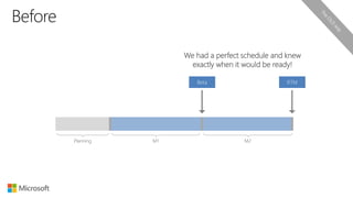 Planning M1 M2
We had a perfect schedule and knew
exactly when it would be ready!
 