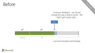 Planning
Customer feedback – we should
change the way a feature works. We
didn’t get it quite right…
… but we’re booked solid already.
M1
 
