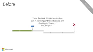 “Great feedback. Thanks! We’ll take a
look in planning for the next release. We
should get it to you….
in a few years.”
 