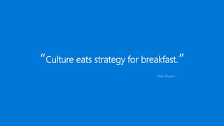 Culture eats strategy for breakfast.“ ”
Peter Drucker
 