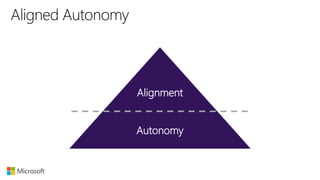 Autonomy
Alignment
 