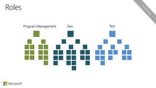 Program Management Dev Test
 