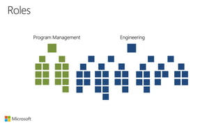 Program Management Engineering
 