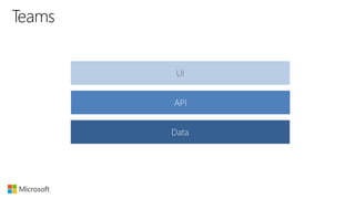 UI
API
Data
 