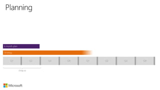 Q1 Q2 Q3 Q4 Q1 Q2 Q3 Q4
6 month plan
FY18 H1
Strategy
 