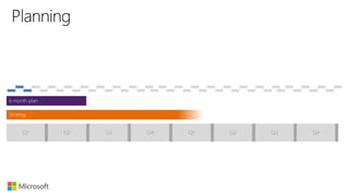 Q1 Q2 Q3 Q4 Q1 Q2 Q3 Q4
6 month plan
Strategy
 