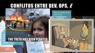 CONFLITOS ENTRE DEV, OPS, E
NEGÓCIOS
 