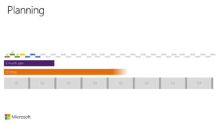 Q1 Q2 Q3 Q4 Q1 Q2 Q3 Q4
6 month plan
Strategy
 