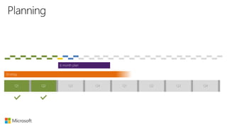 Strategy
Q1 Q2 Q3 Q4 Q1 Q2 Q3 Q4
6 month plan
 