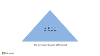 3,500
The Developer Division at Microsoft
 