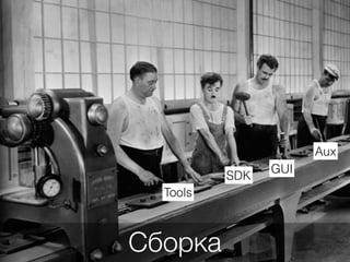 Сборка
Tools
SDK
GUI
Aux
 