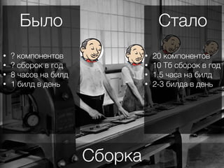 Сборка
• ? компонентов
• ? сборок в год
• 8 часов на билд
• 1 билд в день
• 20 компонентов
• 10 Тб сборок в год
• 1.5 часа на билд
• 2-3 билда в день
Было Стало
 