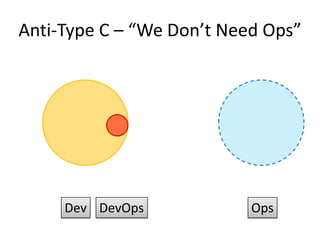 DevOps Patterns - Team Topologies | PPTX