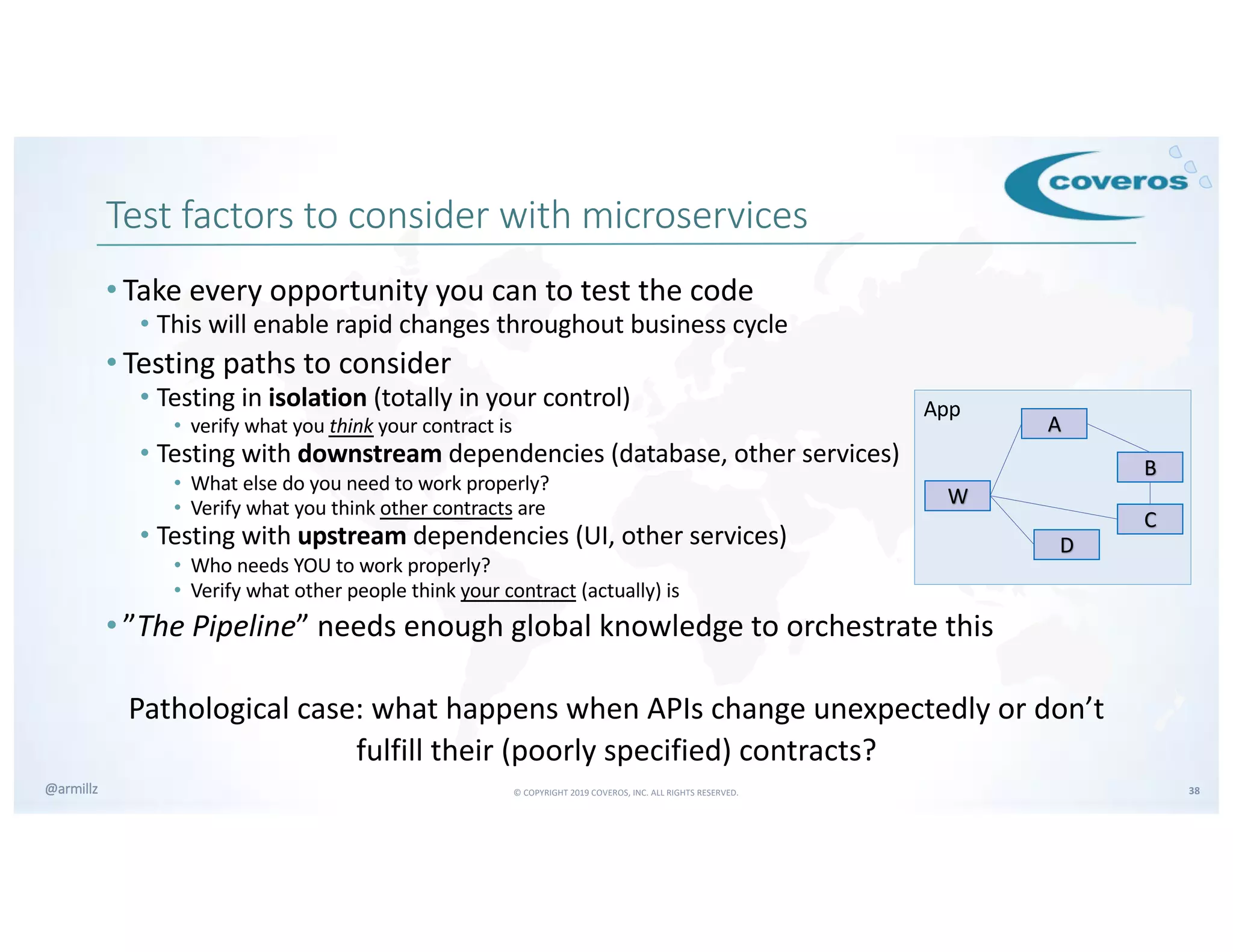 © COPYRIGHT 2019 COVEROS, INC. ALL RIGHTS RESERVED. 38@armillz
Test factors to consider with microservices
• Take every opportunity you can to test the code
• This will enable rapid changes throughout business cycle
• Testing paths to consider
• Testing in isolation (totally in your control)
• verify what you think your contract is
• Testing with downstream dependencies (database, other services)
• What else do you need to work properly?
• Verify what you think other contracts are
• Testing with upstream dependencies (UI, other services)
• Who needs YOU to work properly?
• Verify what other people think your contract (actually) is
• ”The Pipeline” needs enough global knowledge to orchestrate this
Pathological case: what happens when APIs change unexpectedly or don’t
fulfill their (poorly specified) contracts?
App
W
B
D
A
C
 