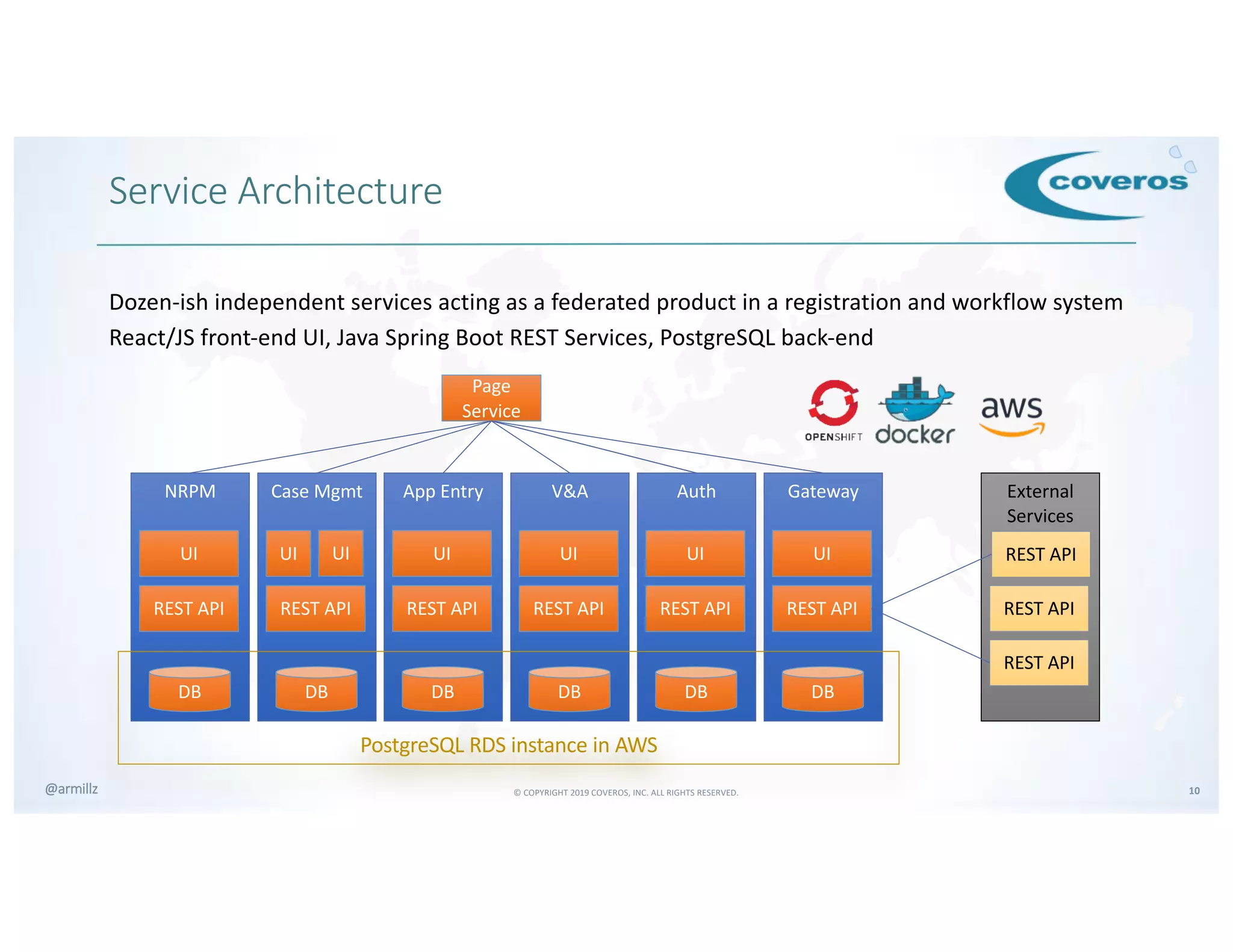 © COPYRIGHT 2019 COVEROS, INC. ALL RIGHTS RESERVED. 10@armillz
Dozen-ish independent services acting as a federated product in a registration and workflow system
React/JS front-end UI, Java Spring Boot REST Services, PostgreSQL back-end
Service Architecture
NRPM
UI
REST API
DB
Page
Service
Case Mgmt
UI
REST API
DB
App Entry
UI
REST API
DB
V&A
UI
REST API
DB
Auth
UI
REST API
DB
Gateway
UI
REST API
DB
UI
PostgreSQL RDS instance in AWS
External
Services
REST API
REST API
REST API
 