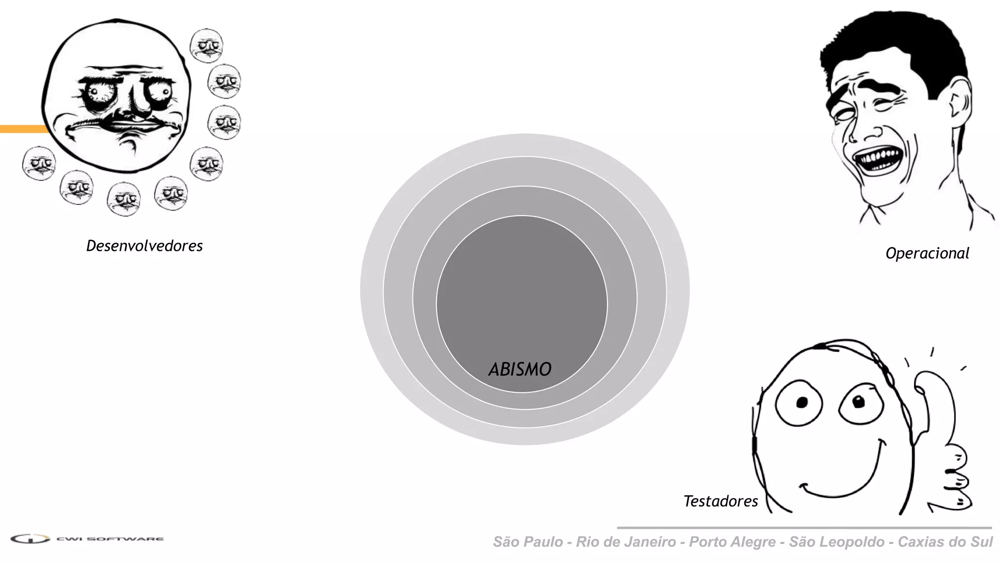 São Paulo - Rio de Janeiro - Porto Alegre - São Leopoldo - Caxias do Sul
Desenvolvedores Operacional
Testadores
ABISMO
 