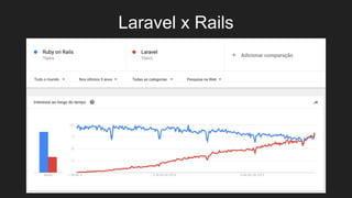 Laravel x Rails
 