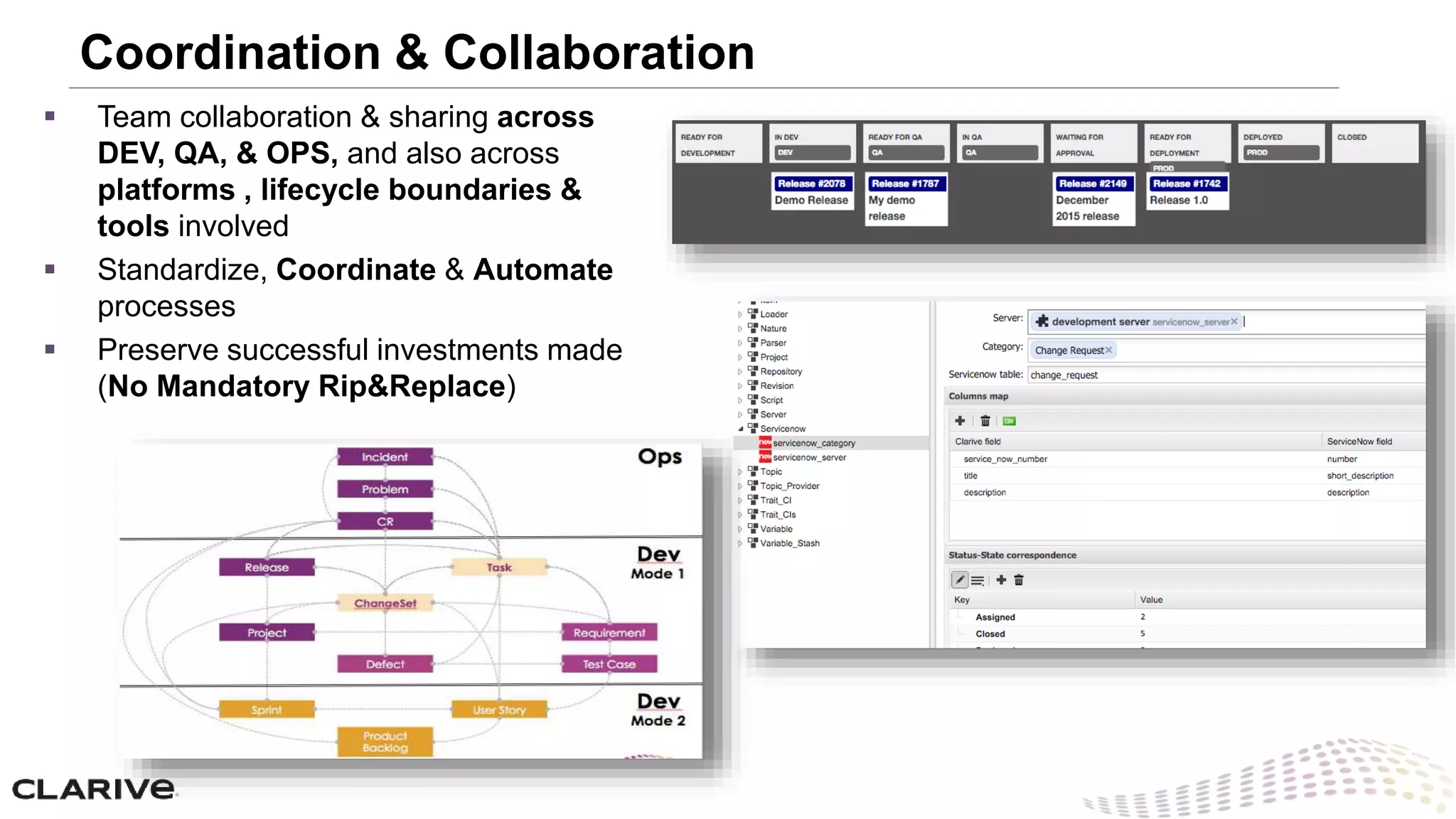 Coordination & Collaboration
 Team collaboration & sharing across
DEV, QA, & OPS, and also across
platforms , lifecycle boundaries &
tools involved
 Standardize, Coordinate & Automate
processes
 Preserve successful investments made
(No Mandatory Rip&Replace)
 
