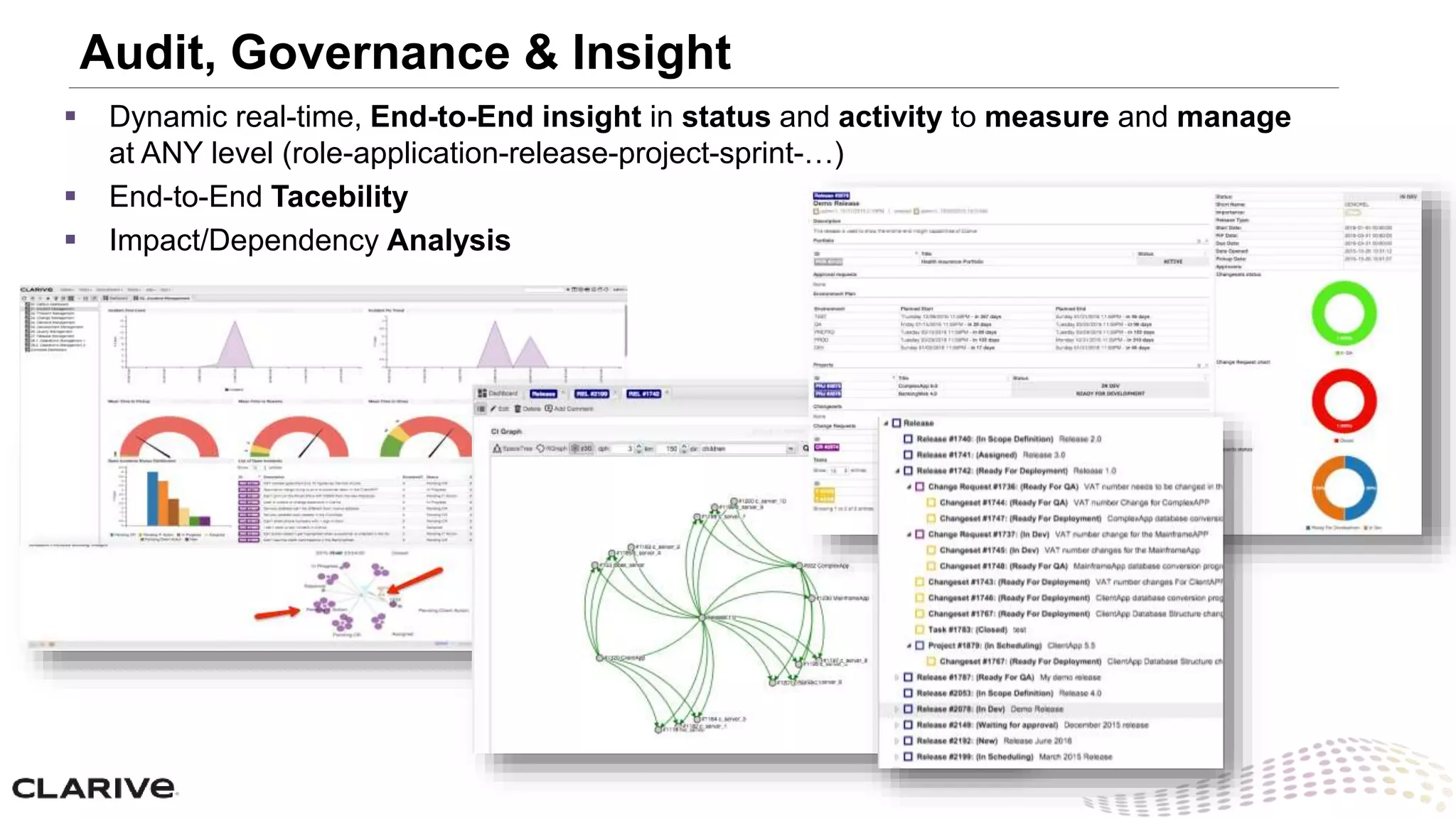 Audit, Governance & Insight
 Dynamic real-time, End-to-End insight in status and activity to measure and manage
at ANY level (role-application-release-project-sprint-…)
 End-to-End Tacebility
 Impact/Dependency Analysis
 