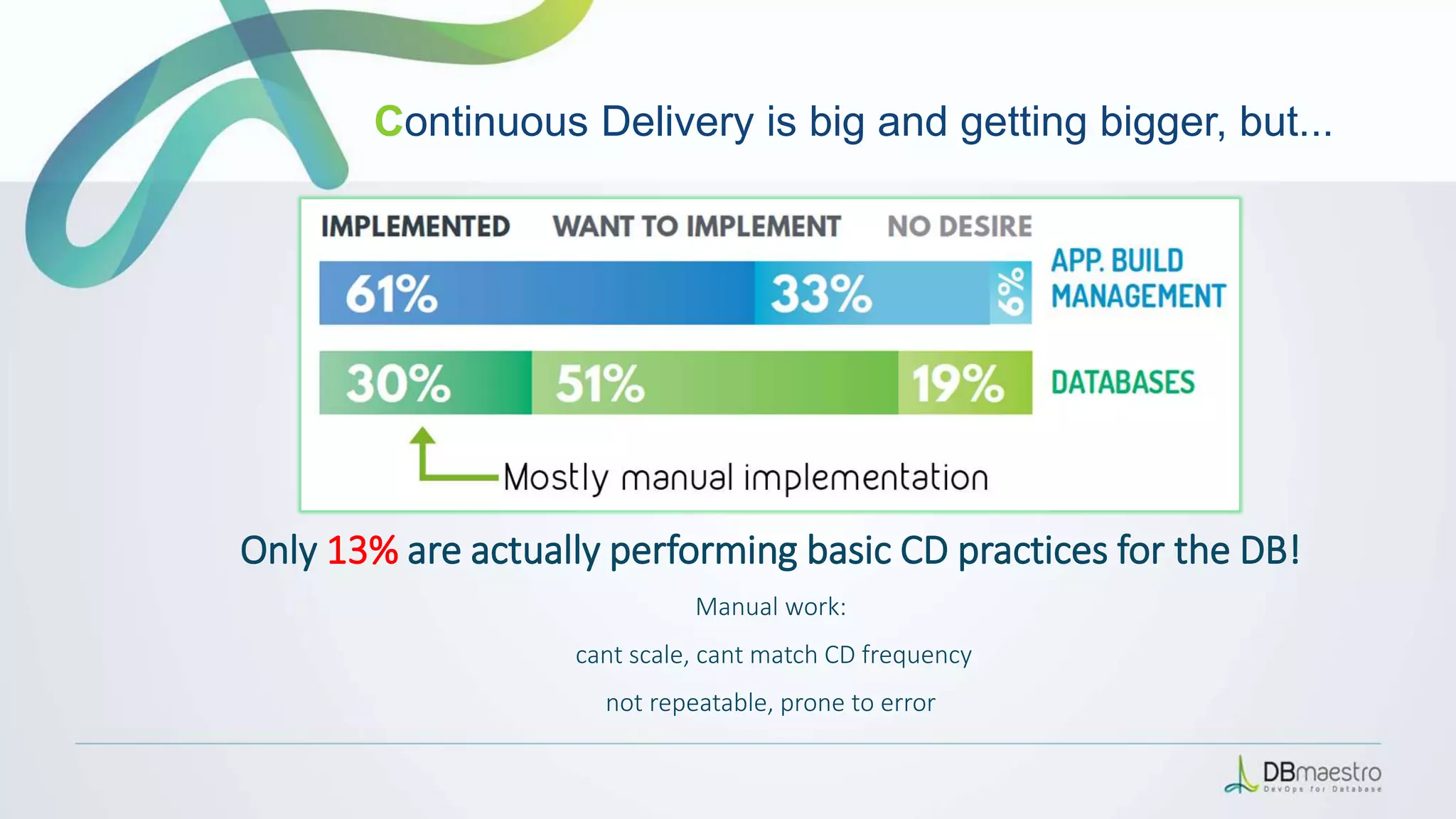 Only 13% are actually performing basic CD practices for the DB!
Manual work:
cant scale, cant match CD frequency
not repeatable, prone to error
Continuous Delivery is big and getting bigger, but...
 