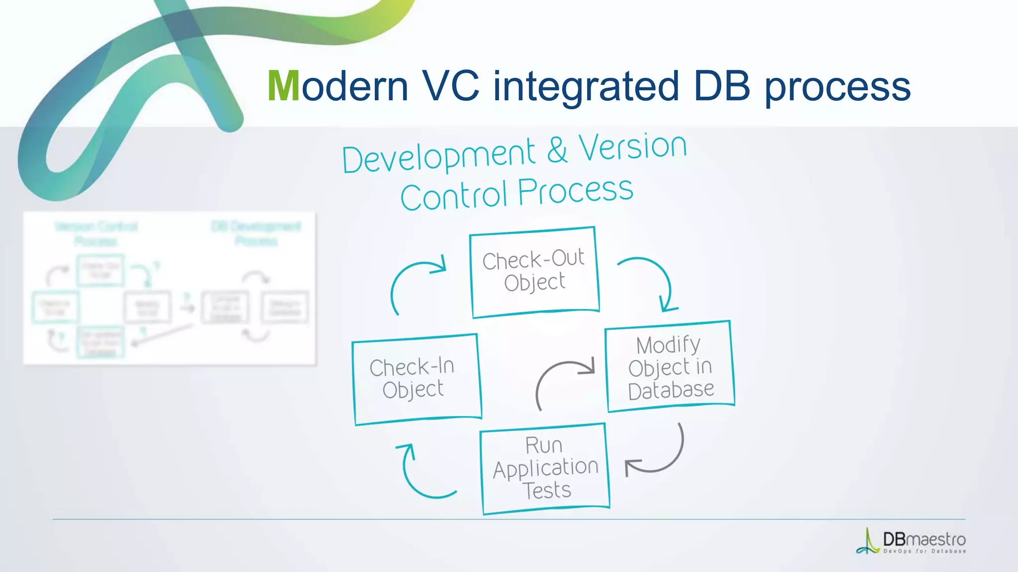 Modern VC integrated DB process
 