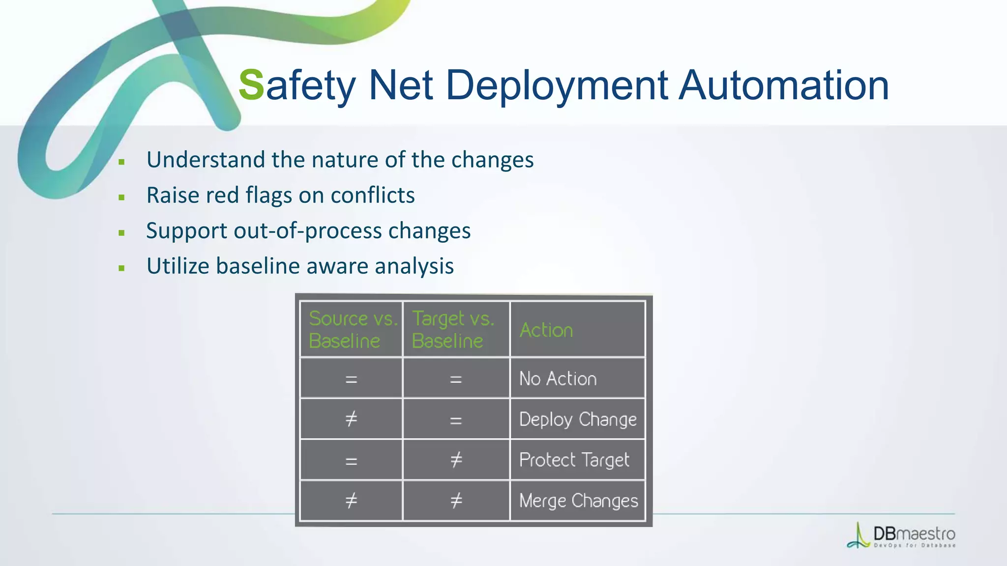 ￭ Understand the nature of the changes
￭ Raise red flags on conflicts
￭ Support out-of-process changes
￭ Utilize baseline aware analysis
Safety Net Deployment Automation
 