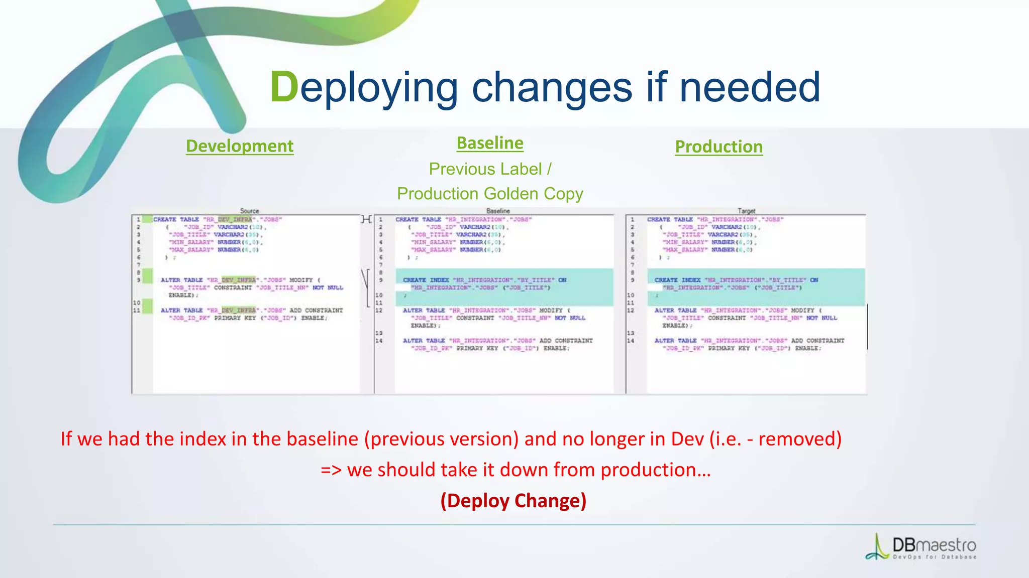 If we had the index in the baseline (previous version) and no longer in Dev (i.e. - removed)
=> we should take it down from production…
(Deploy Change)
Deploying changes if needed
Development Baseline
Previous Label /
Production Golden Copy
Production
 