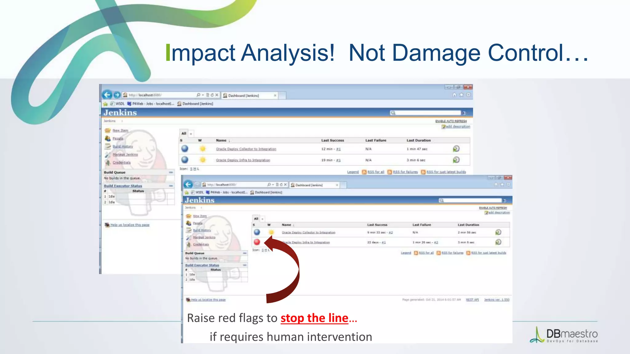Raise red flags to stop the line…
if requires human intervention
Impact Analysis! Not Damage Control…
 