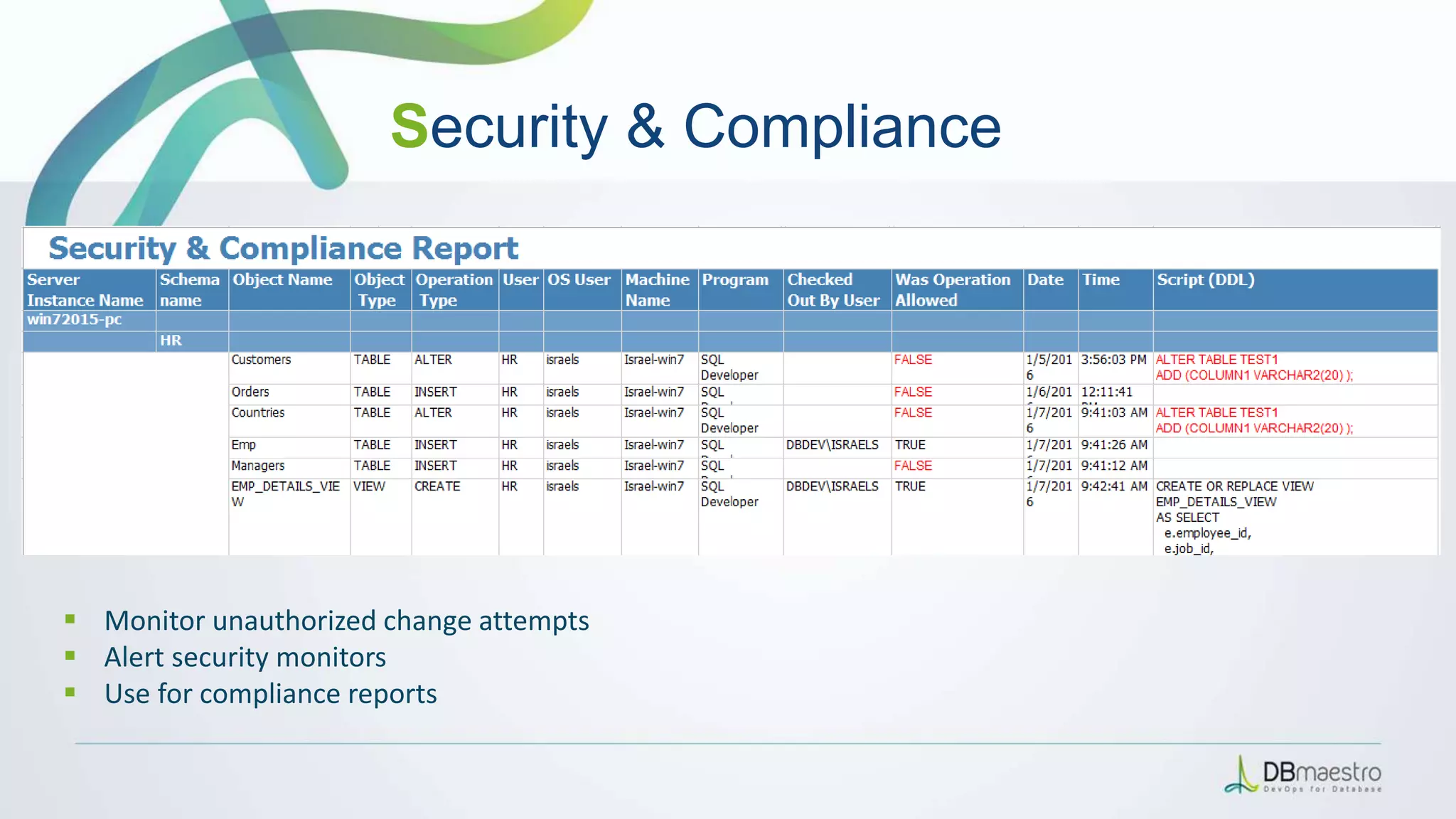 Security & Compliance
 Monitor unauthorized change attempts
 Alert security monitors
 Use for compliance reports
 