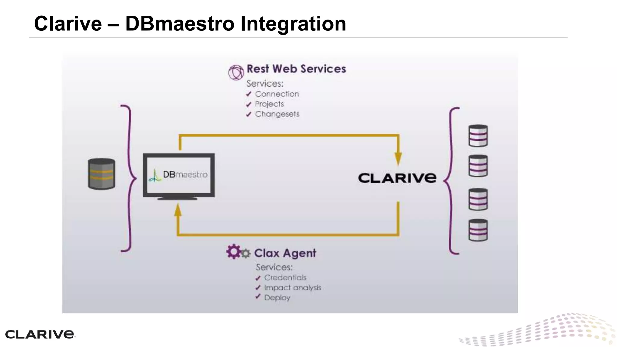 Clarive – DBmaestro Integration
 