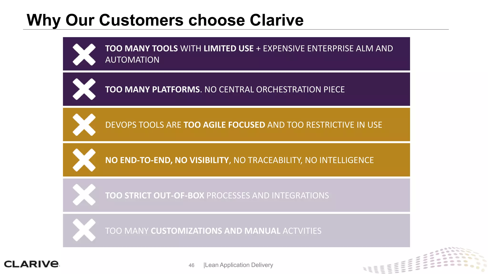 46 |Lean Application Delivery
THE PROBLEM WE SOLVE
TOO MANY TOOLS WITH LIMITED USE + EXPENSIVE ENTERPRISE ALM AND
AUTOMATION
TOO MANY PLATFORMS. NO CENTRAL ORCHESTRATION PIECE
DEVOPS TOOLS ARE TOO AGILE FOCUSED AND TOO RESTRICTIVE IN USE
NO END-TO-END, NO VISIBILITY, NO TRACEABILITY, NO INTELLIGENCE
TOO STRICT OUT-OF-BOX PROCESSES AND INTEGRATIONS
TOO MANY CUSTOMIZATIONS AND MANUAL ACTVITIES
Why Our Customers choose Clarive
 
