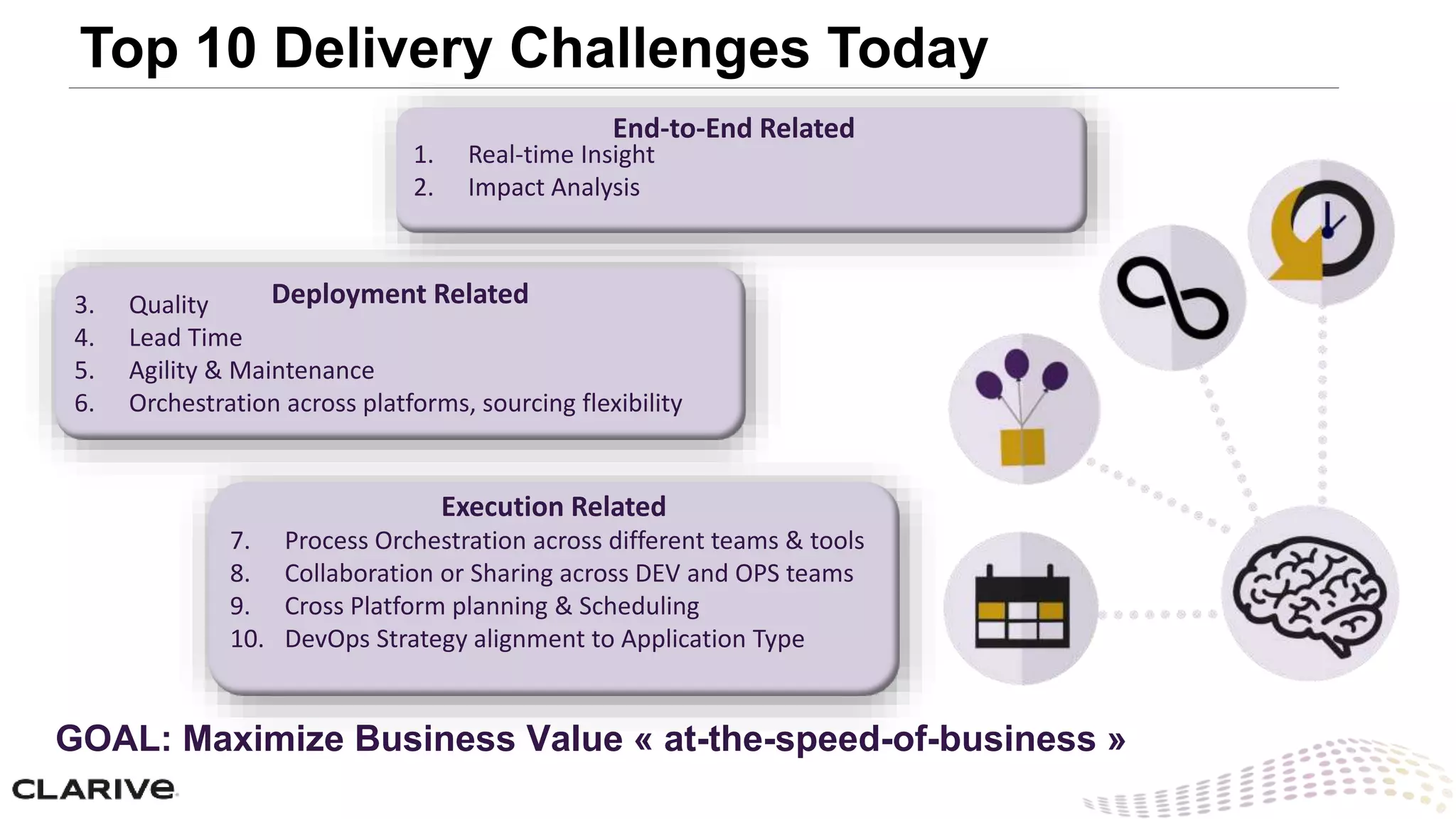 Top 10 Delivery Challenges Today
GOAL: Maximize Business Value « at-the-speed-of-business »
1. Real-time Insight
2. Impact Analysis
End-to-End Related
3. Quality
4. Lead Time
5. Agility & Maintenance
6. Orchestration across platforms, sourcing flexibility
Deployment Related
7. Process Orchestration across different teams & tools
8. Collaboration or Sharing across DEV and OPS teams
9. Cross Platform planning & Scheduling
10. DevOps Strategy alignment to Application Type
Execution Related
 