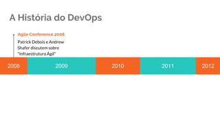 A História do DevOps
2008 2009 2010 2011 2012
Agile Conference 2008
Patrick Debois e Andrew
Shafer discutem sobre
"Infraestrutura Ágil"
 