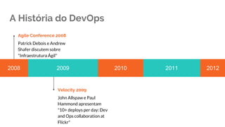 A História do DevOps
Agile Conference 2008
Patrick Debois e Andrew
Shafer discutem sobre
"Infraestrutura Ágil"
Velocity 2009
John Allspaw e Paul
Hammond apresentam
"10+ deploys per day: Dev
and Ops collaboration at
Flickr"
2008 2009 2010 2011 2012
 