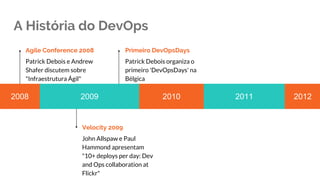 A História do DevOps
Agile Conference 2008
Patrick Debois e Andrew
Shafer discutem sobre
"Infraestrutura Ágil"
Velocity 2009
John Allspaw e Paul
Hammond apresentam
"10+ deploys per day: Dev
and Ops collaboration at
Flickr"
Primeiro DevOpsDays
Patrick Debois organiza o
primeiro 'DevOpsDays' na
Bélgica
2008 2009 2010 2011 2012
 