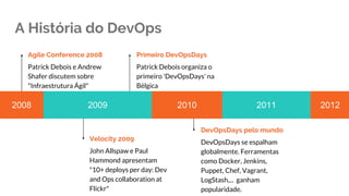 A História do DevOps
Agile Conference 2008
Patrick Debois e Andrew
Shafer discutem sobre
"Infraestrutura Ágil"
Velocity 2009
John Allspaw e Paul
Hammond apresentam
"10+ deploys per day: Dev
and Ops collaboration at
Flickr"
Primeiro DevOpsDays
Patrick Debois organiza o
primeiro 'DevOpsDays' na
Bélgica
DevOpsDays pelo mundo
DevOpsDays se espalham
globalmente. Ferramentas
como Docker, Jenkins,
Puppet, Chef, Vagrant,
LogStash,... ganham
popularidade.
2008 2009 2010 2011 2012
 