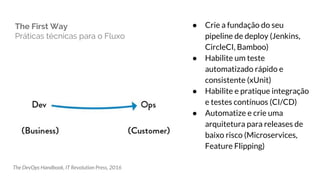 The First Way
Práticas técnicas para o Fluxo
● Crie a fundação do seu
pipeline de deploy (Jenkins,
CircleCI, Bamboo)
● Habilite um teste
automatizado rápido e
consistente (xUnit)
● Habilite e pratique integração
e testes contínuos (CI/CD)
● Automatize e crie uma
arquitetura para releases de
baixo risco (Microservices,
Feature Flipping)
The DevOps Handbook, IT Revolution Press, 2016
 