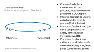 The Second Way
Práticas técnicas para o Feedback
● Crie uma fundação de
monitoramento para
procurar, antecipar e resolver
problemas (ELK, Graphite)
● Integre o feedback do usuário
no trabalho dos times de
produto (Sprint Review)
● Promova o feedback para que
Dev e Ops possam fazer
deploy com segurança
(Retrospective, RTE)
● Promova o feedback para
melhorar a qualidade através
de revisões e programação em
pares (Code Review, Sonar)The DevOps Handbook, IT Revolution Press, 2016
 