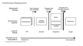 Continuous Deployment
 