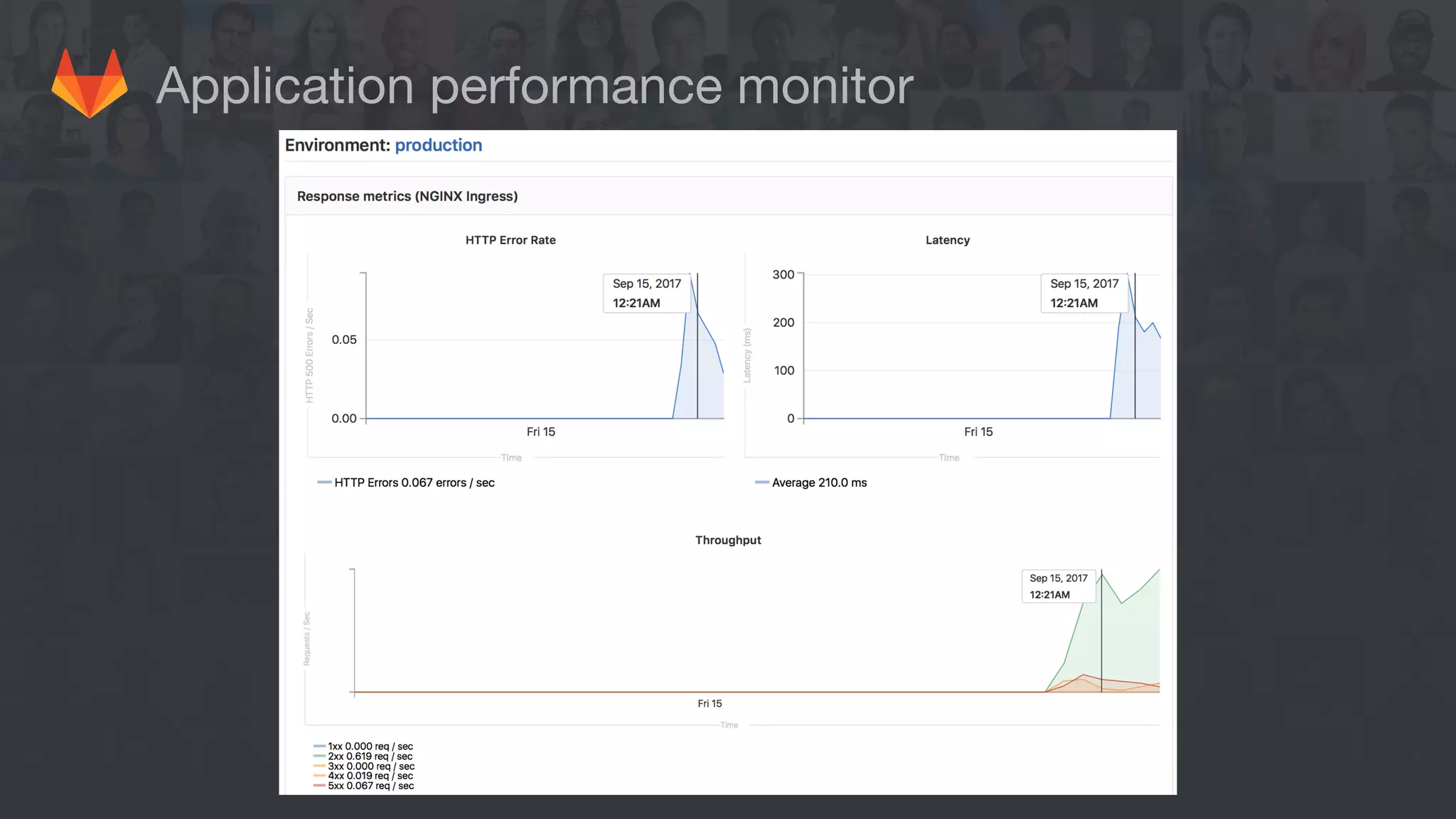 Application performance monitor
 