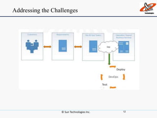 Addressing the Challenges
© Sun Technologies Inc. 12
 