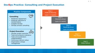 DevOps Practice: Consulting and Project Execution
Practice Components
Consulting
• Readiness Assessment
• Roadmap definition &
transformation
• Scalable DevOps
• DevOps process consulting
Project Execution
• DevOps project execution
• Tools and products evaluation
• Tools and accelerators
implementation
• Continuous delivery setup
• Organization change
management
4
Step 1:
Intake & Planning
(upto 1- 2 weeks)
Step 2:
Discovery phase
(upto 3-4 weeks)
Step 3:
Roadmap phase
(upto 4-6 weeks)
Step 4:
Pilot Phase
Step 5:
Wider Rollout
 