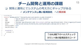 Copyright © 2019 KDDI Corporation. All Rights Reserved
13
 メンテナンスし難い監視設定、への解決策
↑はALB配下のヘルスチェック
カウント数の監視設定のコード
チーム開発と運用の課題
❏ 開発と運用とでシステムの考え方にギャップがある
 