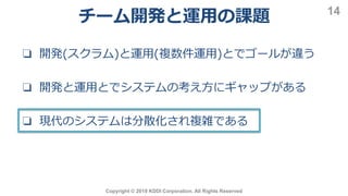 チーム開発と運用の課題
Copyright © 2019 KDDI Corporation. All Rights Reserved
14
❏ 開発(スクラム)と運用(複数件運用)とでゴールが違う
❏ 開発と運用とでシステムの考え方にギャップがある
❏ 現代のシステムは分散化され複雑である
 