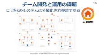 Copyright © 2019 KDDI Corporation. All Rights Reserved
16
au HOME
❏ 現代のシステムは分散化され複雑である
チーム開発と運用の課題
 
