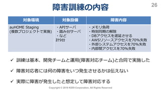 障害訓練の内容
Copyright © 2019 KDDI Corporation. All Rights Reserved
26
対象環境 対象設備 障害内容
auHOME Staging
(複数プロジェクトで実施)
・APIサーバ
・踏み台サーバ
・など
計9台
・メモリ負荷
・時刻同期の解除
・DBアクセスを遅延させる
・AWSリソースアクセスを70%失敗
・外部システムアクセスを70%失敗
・内部間アクセスを70%失敗
 訓練は基本、開発チームと運用(障害対応チーム)と合同で実施した
 障害対応者には何の障害をいつ発生させるかは伝えない
 実際に障害が発生したと想定して障害対応する
 