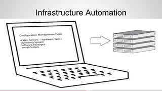 Infrastructure Automation
 