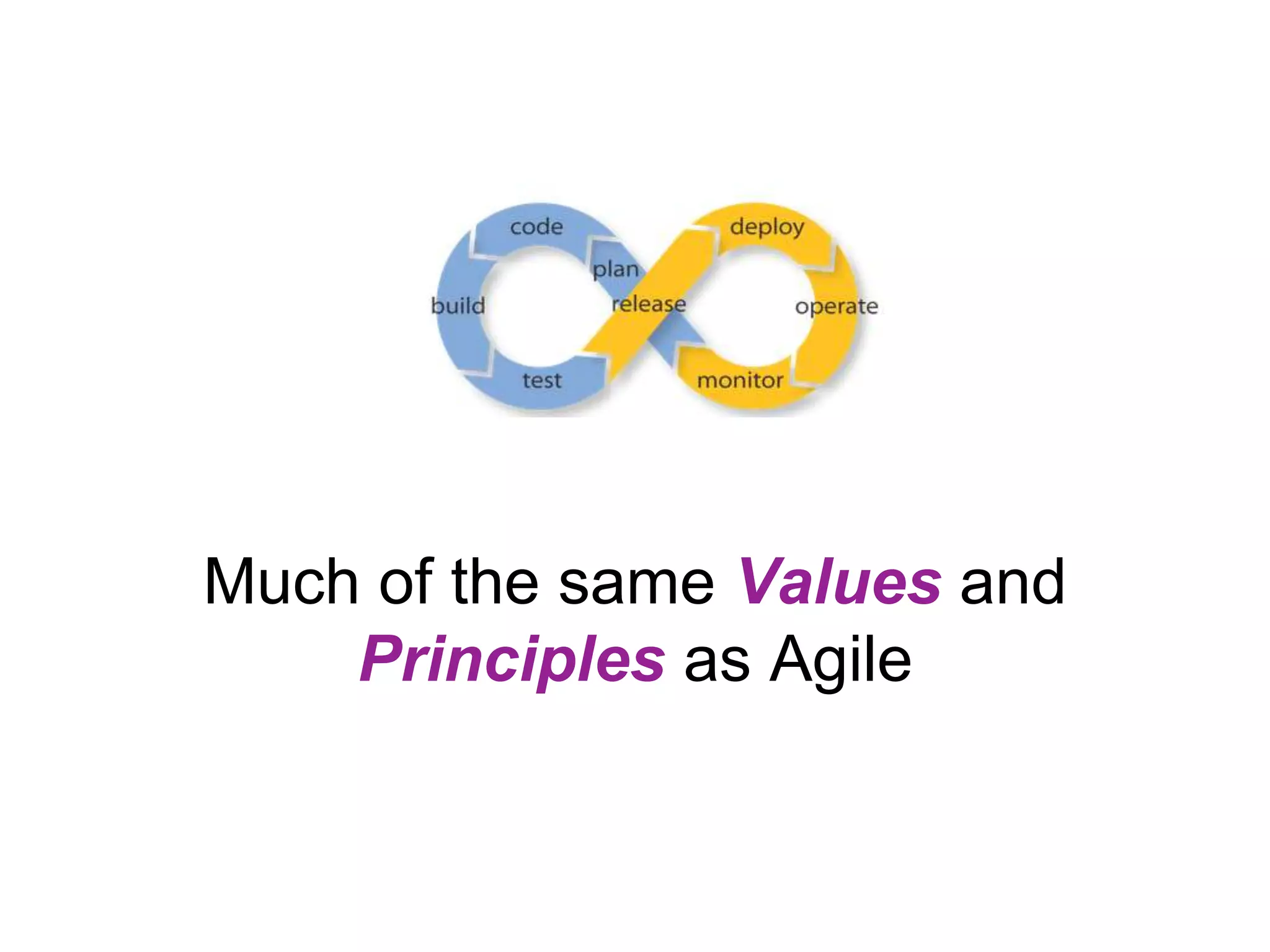 Much of the same Values and Principles as Agile 