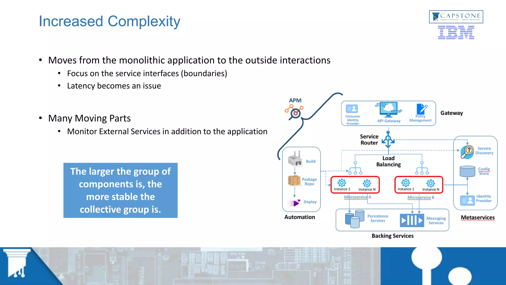 Increased Complexity
• Moves from the monolithic application to the outside interactions
• Focus on the service interfaces (boundaries)
• Latency becomes an issue
• Many Moving Parts
• Monitor External Services in addition to the application
The larger the group of
components is, the
more stable the
collective group is.
 